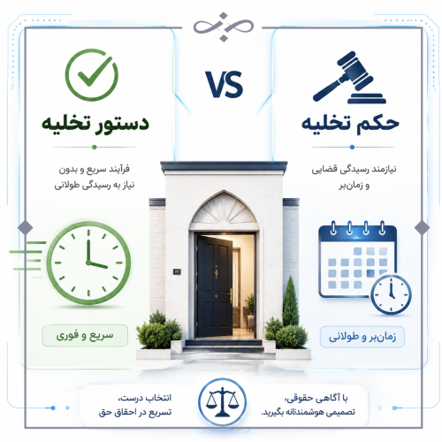 تفاوت حکم تخلیه و دستور تخلیه؛ راهنمای کامل تخلیه ملک در سال ۱۴۰۵