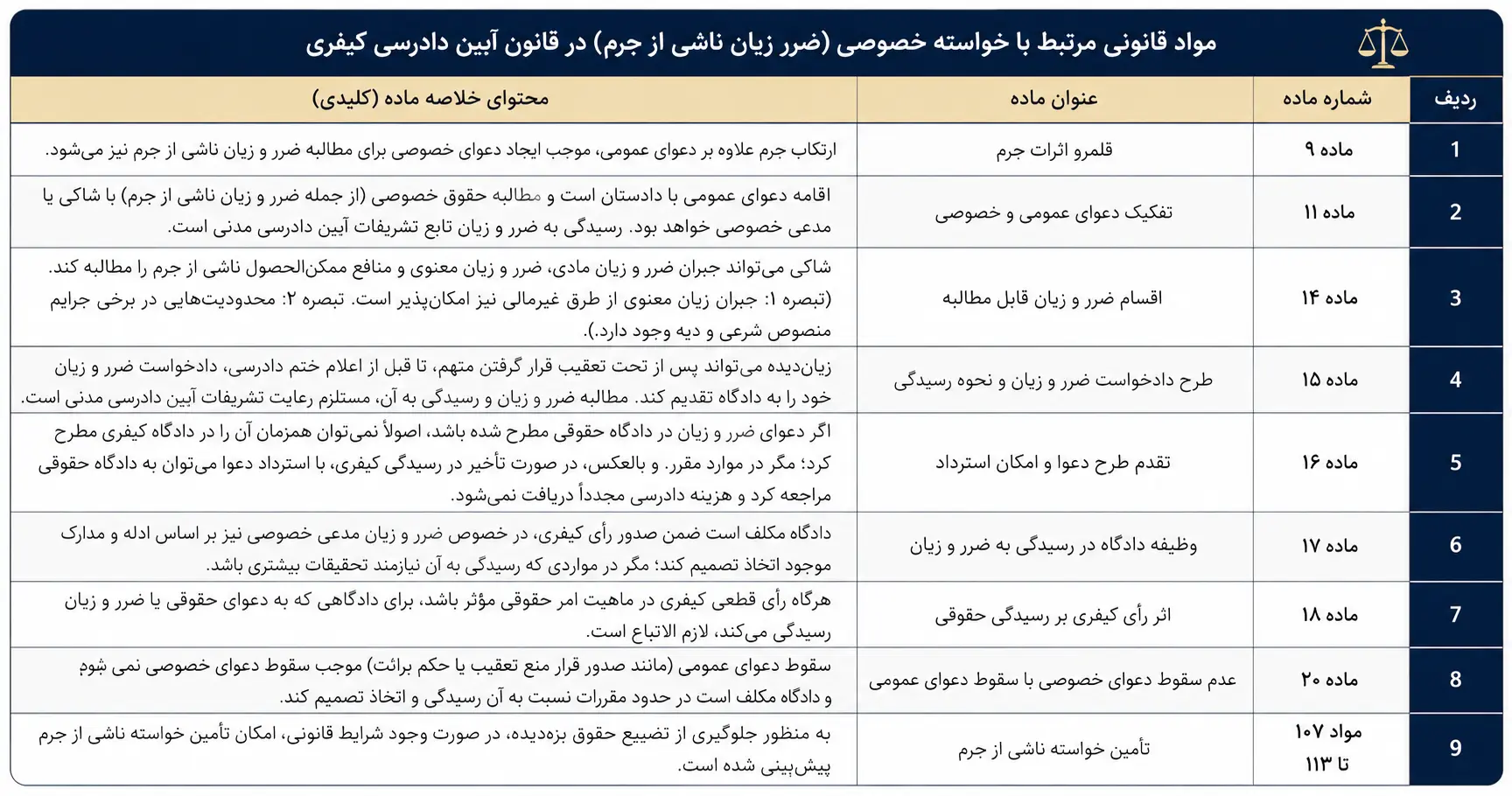 مواد قانونی مرتبط با این مقاله 