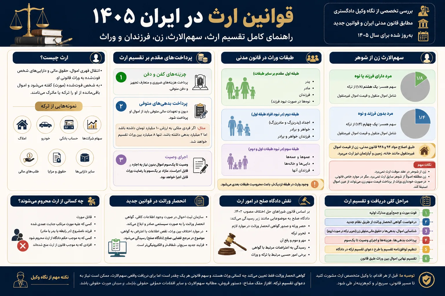 ارث چیست و در حقوق ایران چگونه تعریف می‌شود؟
