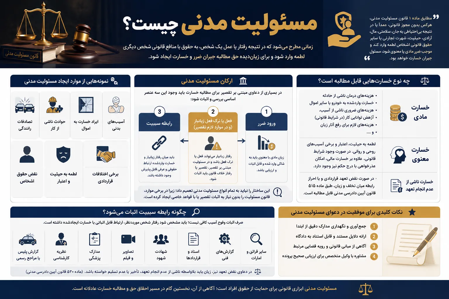 مسئولیت مدنی چیست؟
