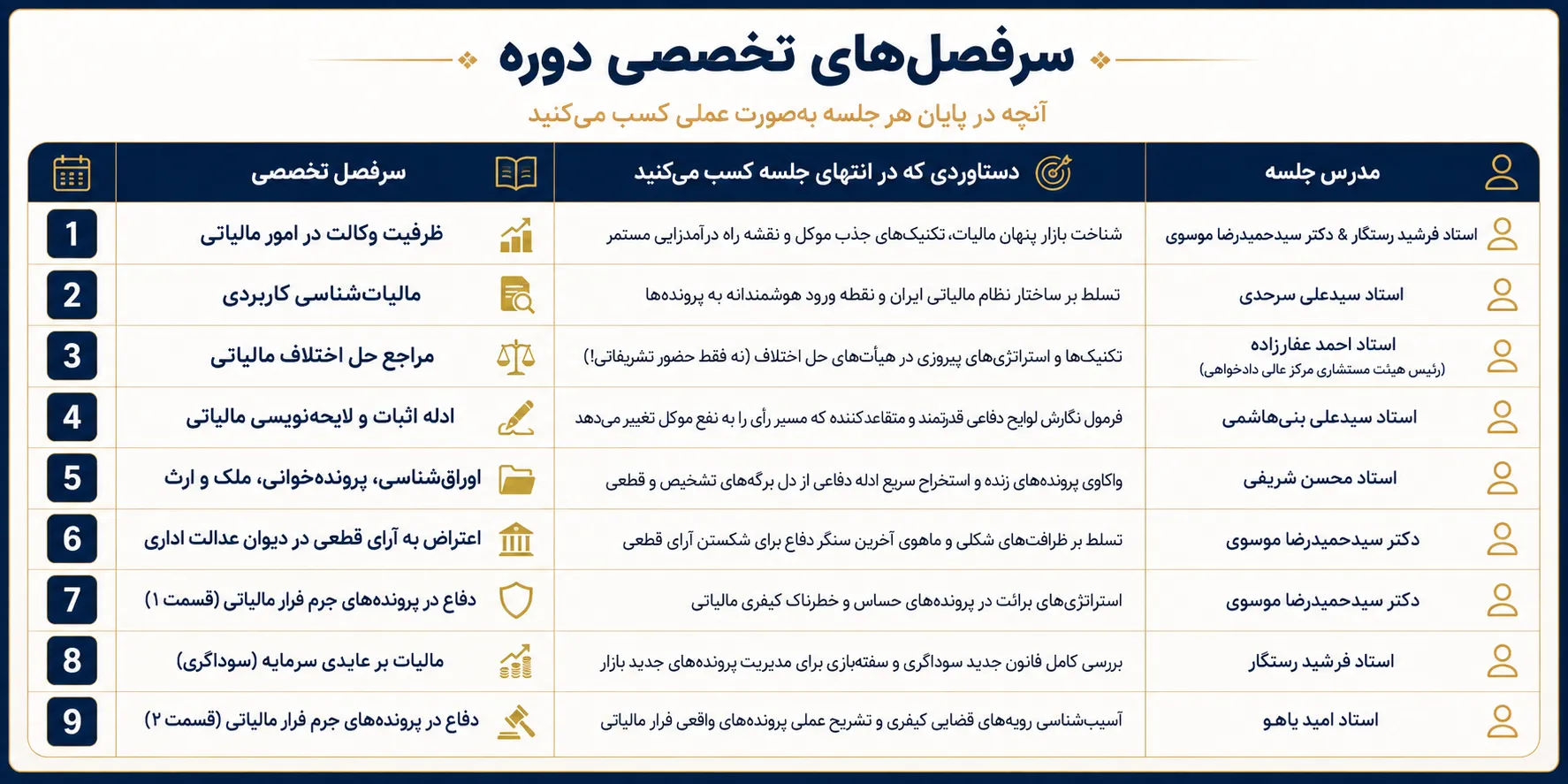 سرفصل های دوره مالیات
