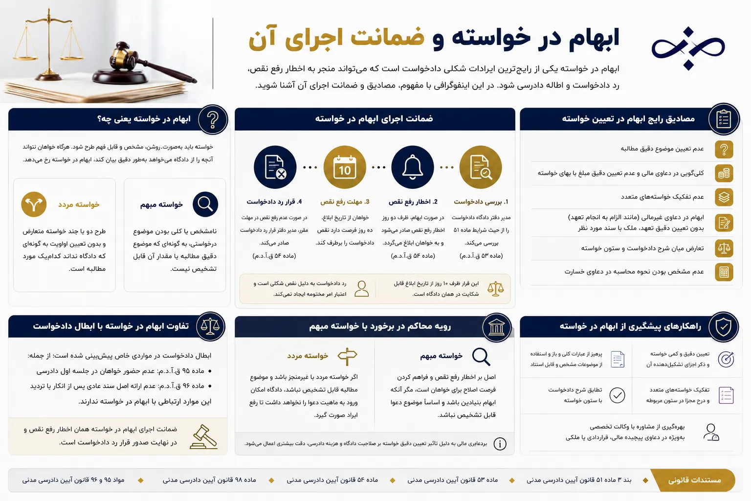 ابهام در خواسته چیست؟ + ضمانت اجرا و بررسی رویه محاکم/فرنو