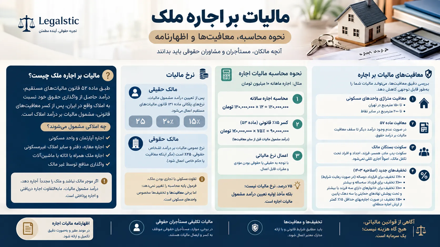 مالیات بر اجاره ملک؛ تکالیف مالک، اظهارنامه و معافیت‌ها